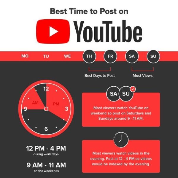 The Best Days and Times to Post to YouTube